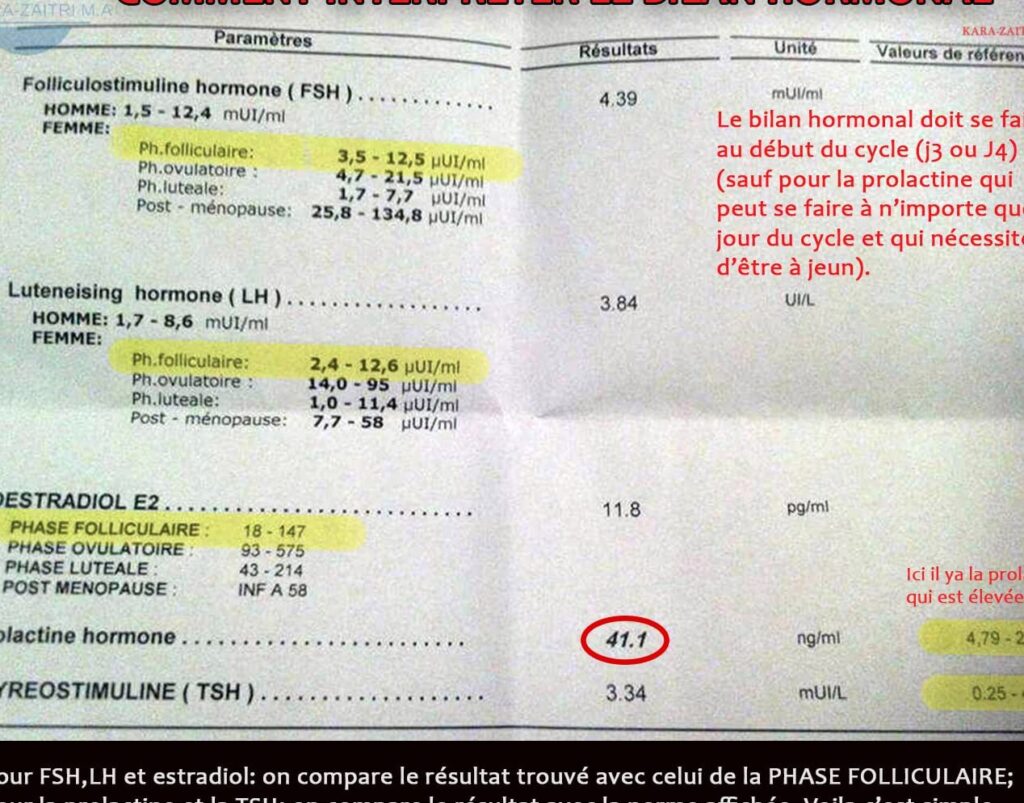 Comment interpréter votre bilan d’hormone de croissance ?